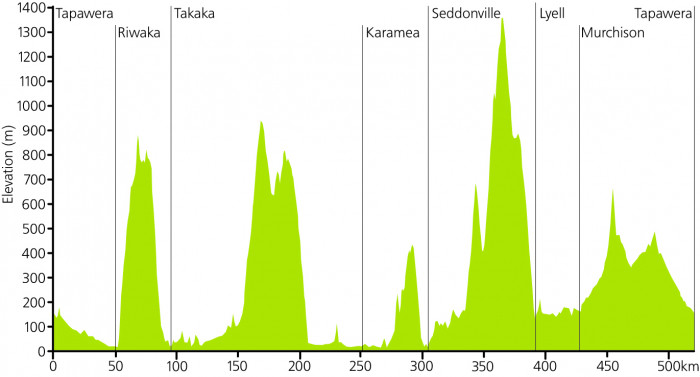 Kahurangi 500 elevation chart Kennett Brothers
